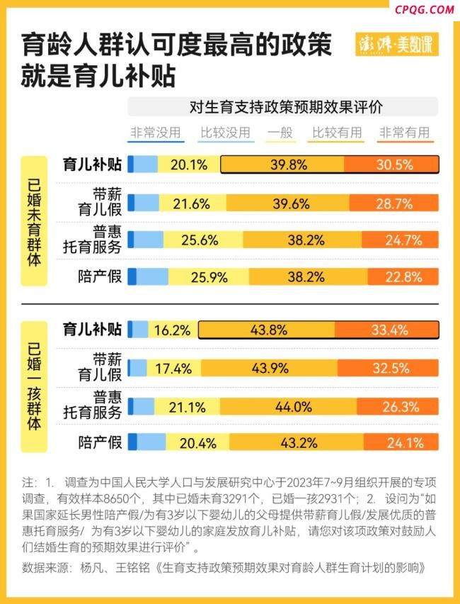3600元生育补贴到底能改变什么