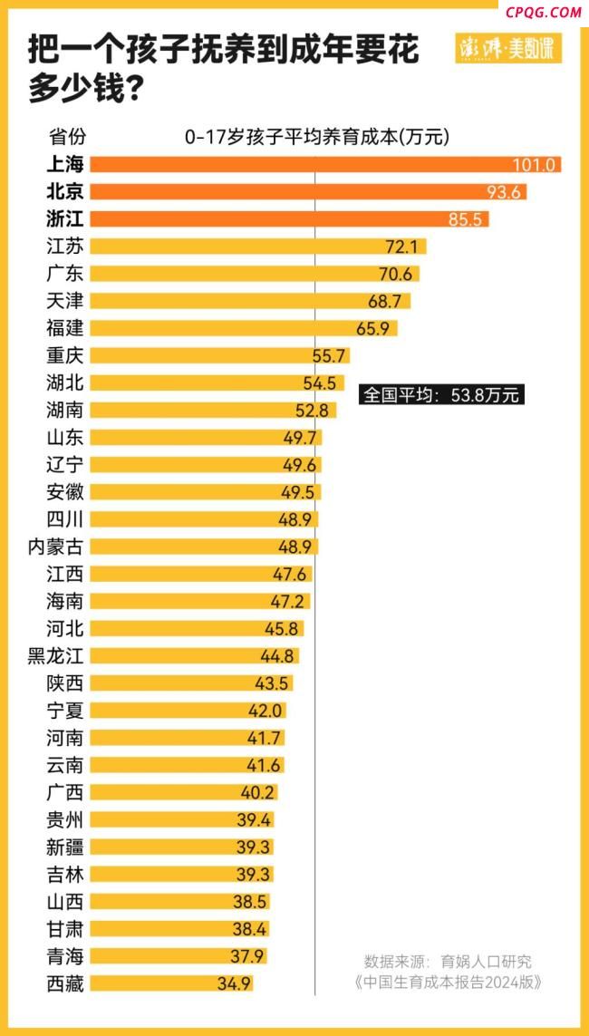 3600元生育补贴到底能改变什么 低收入家庭获实质支持