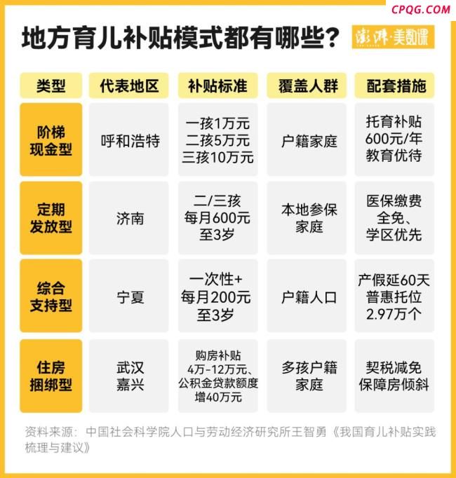 3600元生育补贴到底能改变什么 低收入家庭获实质支持