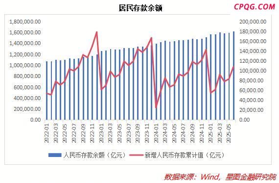 多重信号显示A股已启动牛市行情