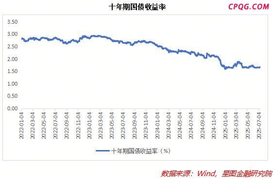 多重信号显示A股已启动牛市行情 资金面强力支撑