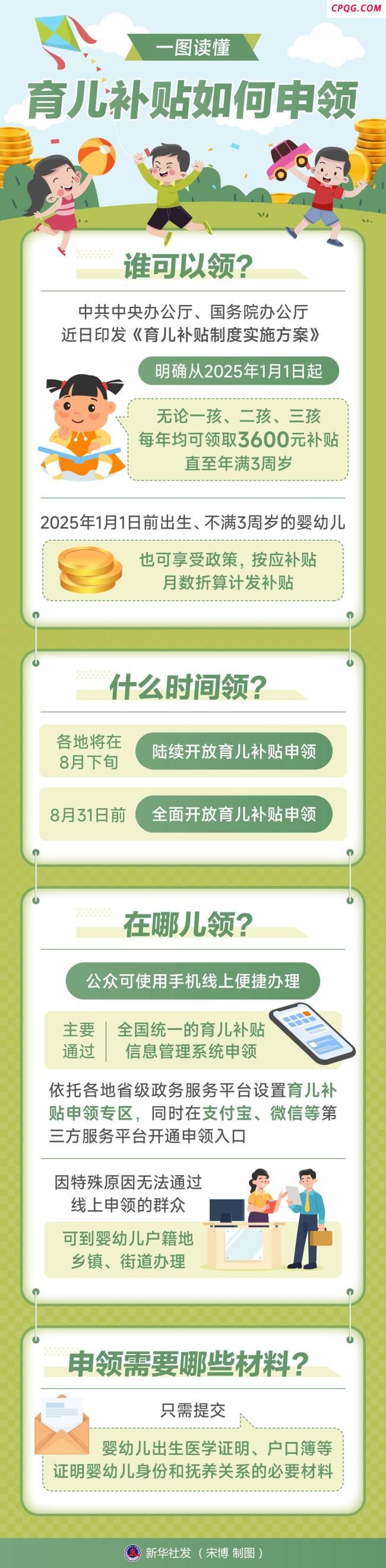 一图读懂育儿补贴如何申领