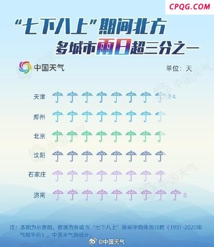 北方主汛期到底有多猛 雨量惊人创纪录