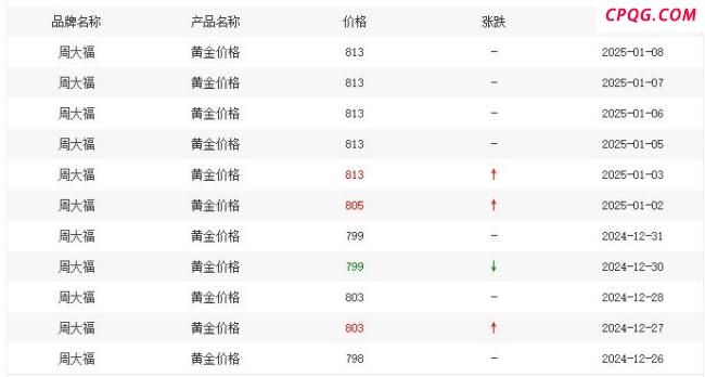 半年来金价涨了多少