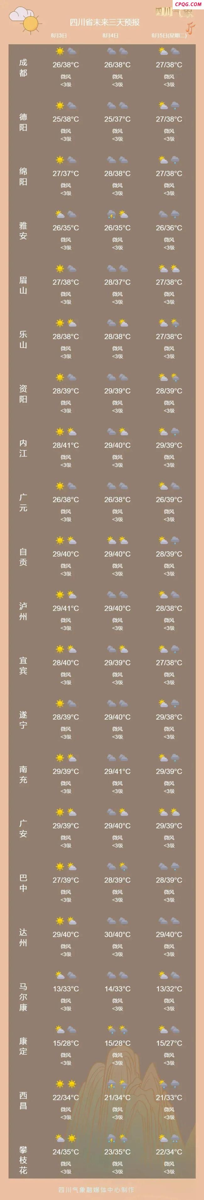 四川高温进入最强时段 暑热鼎盛