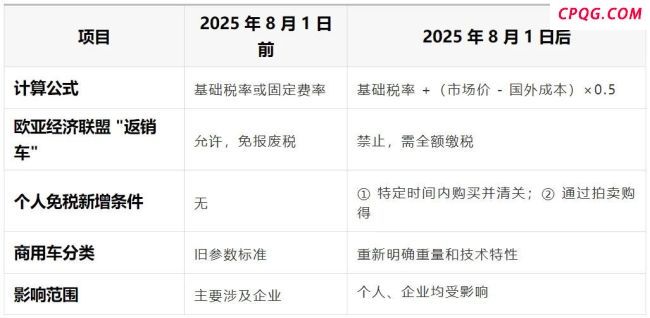 俄罗斯又给中国汽车摆了好几道