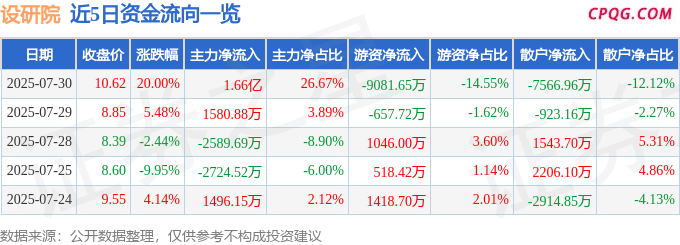 7月30日设研院涨停：海洋经济，地下管廊，地热概念热股