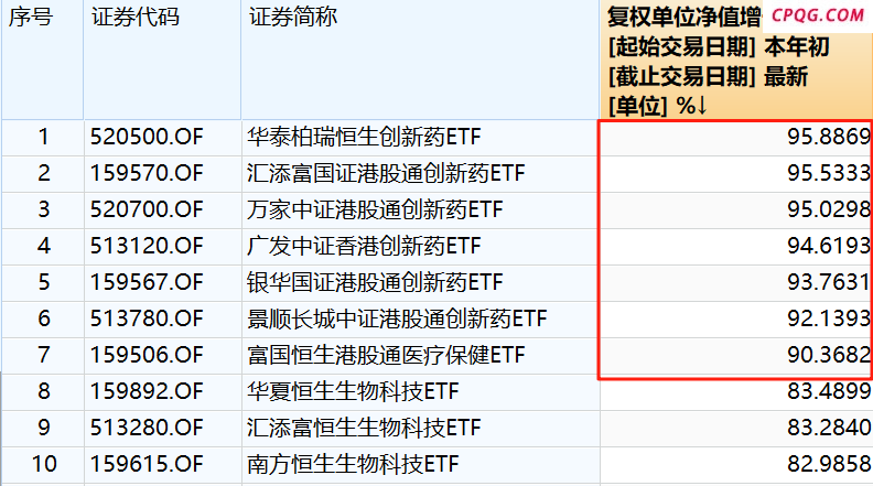 收益率超90%！ETF“跑赢”明星基金经理 投资者该如何选择？