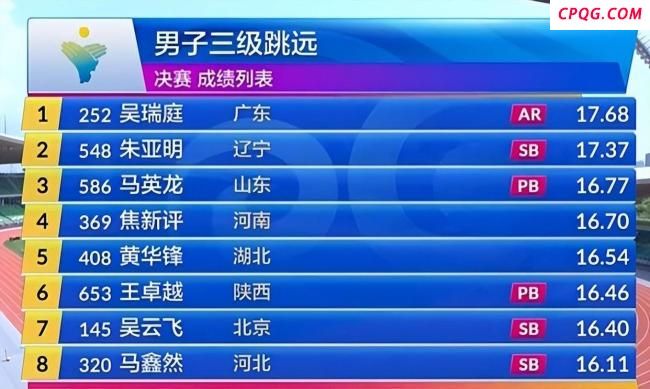 吴瑞庭成功打破三级跳远亚洲纪录 刷新16年纪录
