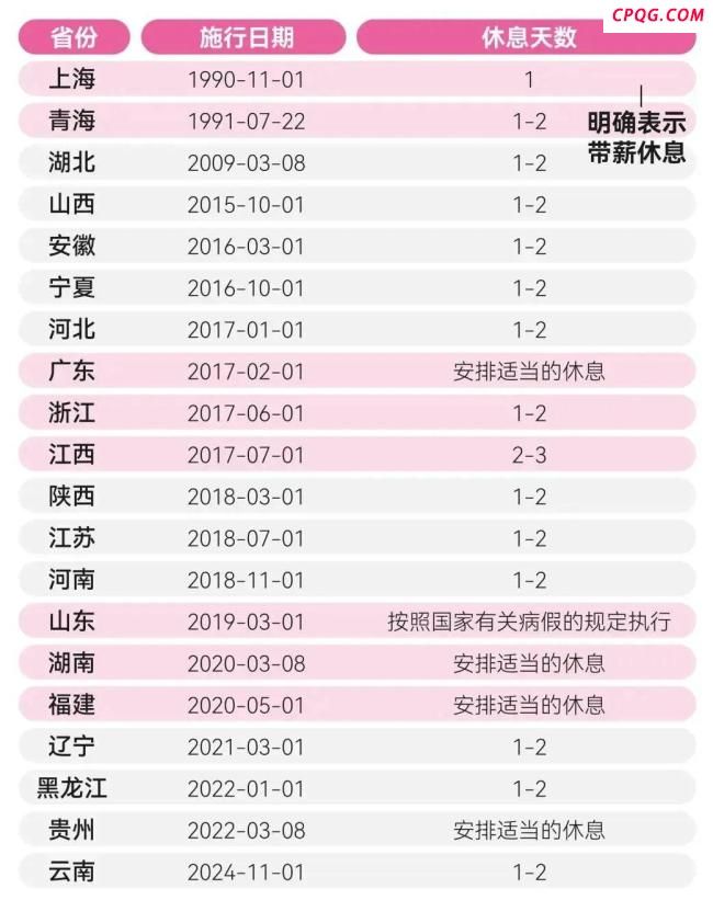 痛经假 医疗证明 多地政策各异引热议