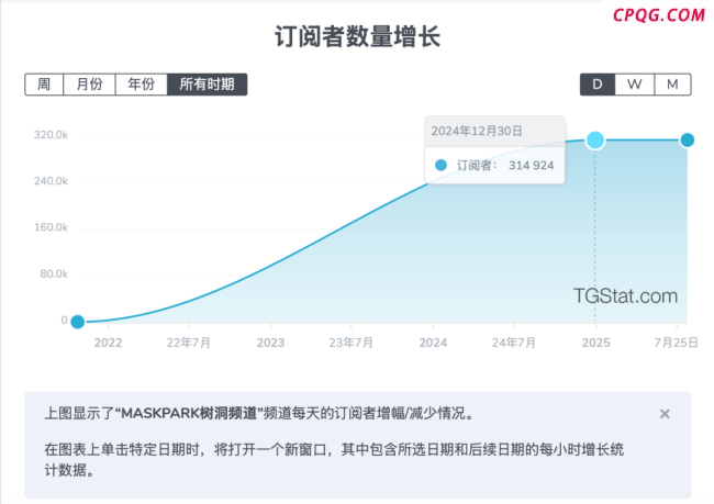 “平均5元一个”，万名女性堕入偷拍暗网