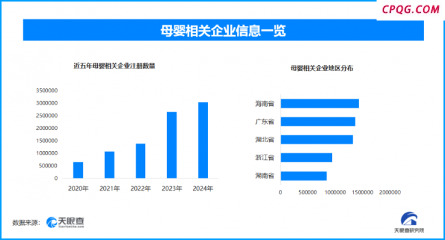 超1300万母婴相关企业或迎新机遇
