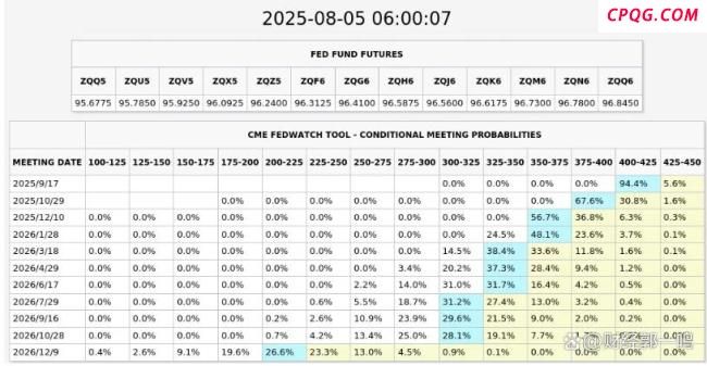A股能否复刻去年暴涨行情