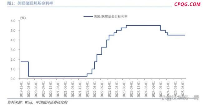 A股能否复刻去年暴涨行情 美联储降息预期提升