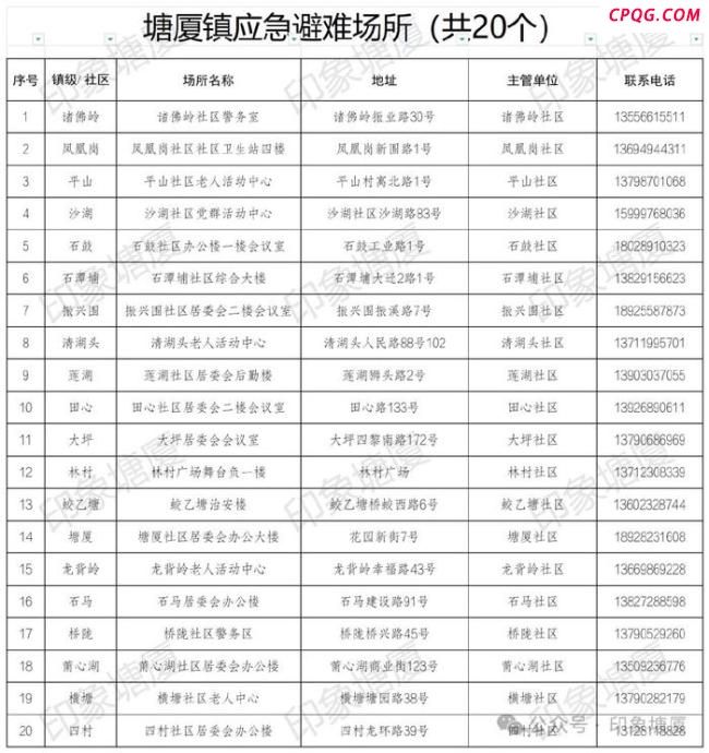 洪水预警 东莞一镇开放避难场所
