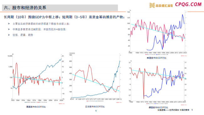 专家称已经来到史诗级牛市的起点