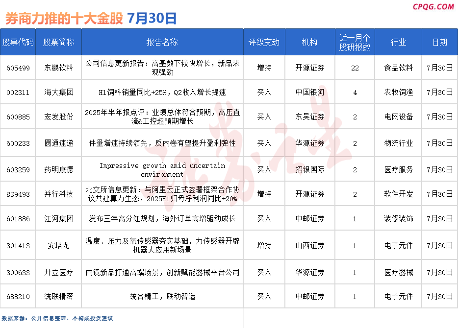 券商今日金股：22份研报力推一股（名单）