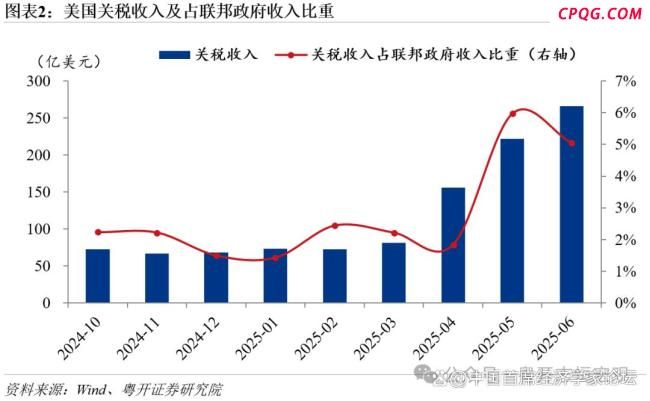 特朗普“对等关税2.0”有哪些变化 系统性调整与全球影响