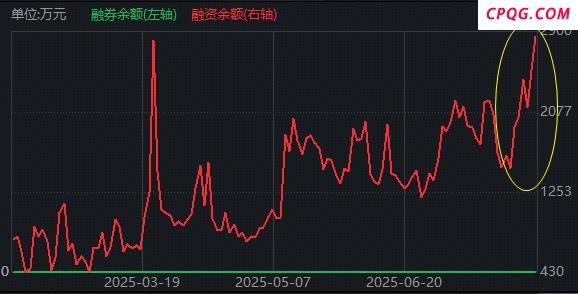 军工板块继续吸金 融资客持续扫货 商业航天概念爆发