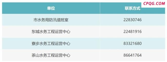东莞同沙水库加大泄洪流量