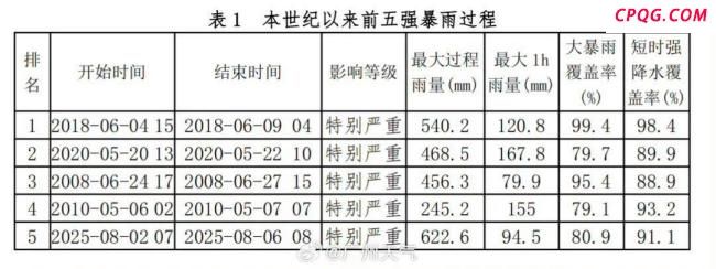 广州遭遇本世纪以来第5强暴雨