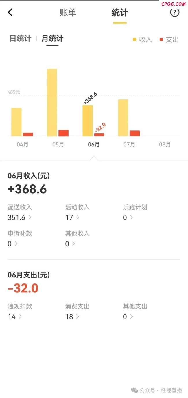 90后银行职员夫妻下班送外卖舒压 解压新方式