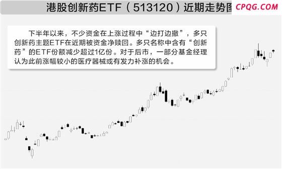 创新药板块资金隐现松动 基金经理关注医疗器械方向机会