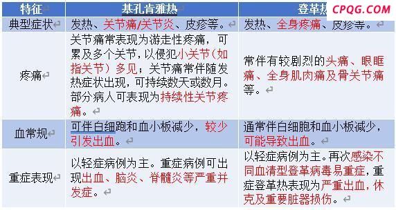 武汉公布伊蚊监测数据 助力市民防控蚊媒疾病