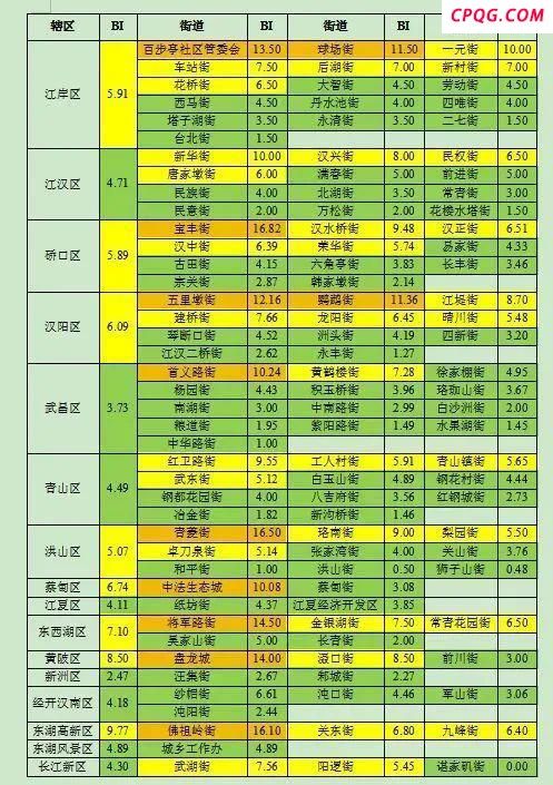 武汉公布伊蚊监测数据