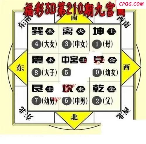 九宫图2025210期3D图谜