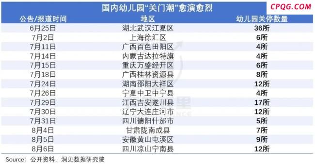 幼儿园招生进入白热化 竞争加剧挑战多