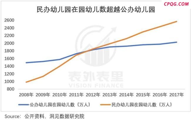幼儿园招生进入白热化 竞争加剧挑战多