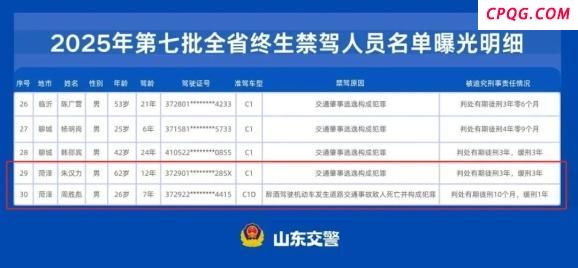 终生禁驾！菏泽这2人被实名曝光！