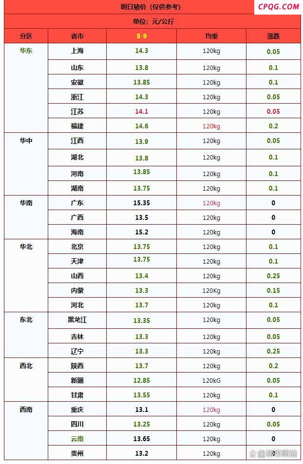 猪价一夜猛跌，创下年度新低 供应压力释放需求不足