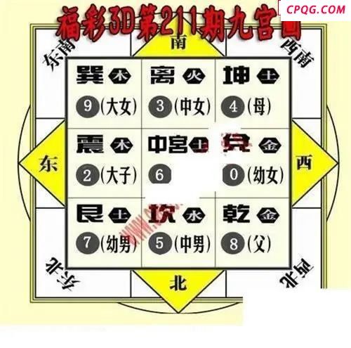 九宫图2025211期3D图谜