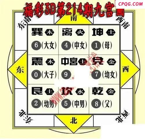 九宫图2025214期3D图谜