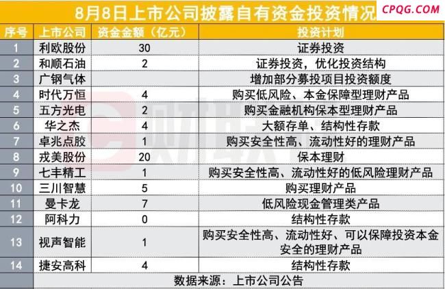 上市公司斥巨资炒股 牛市来了吗 大手笔资金入市引发关注