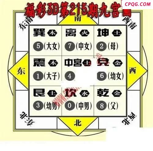 九宫图2025215期3D图谜