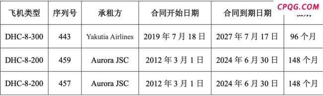 数十架飞机在俄被扣 飞机还能回来吗