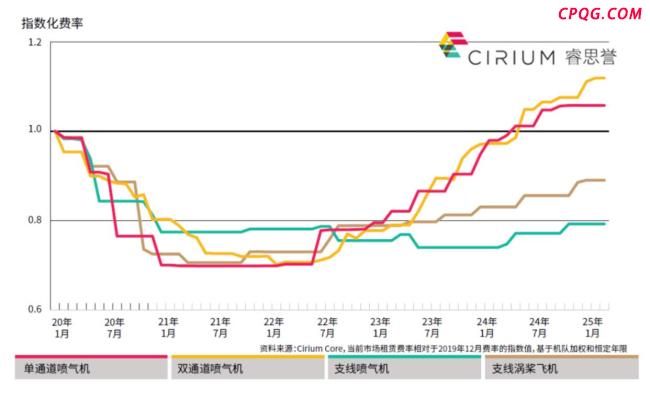 数十架飞机在俄被扣 飞机还能回来吗 租赁公司获保险赔偿