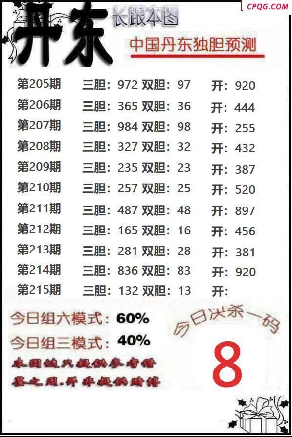丹东独胆2025215期3d图谜