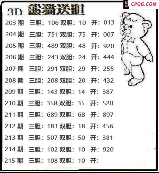 熊猫送胆2025215期3d图谜