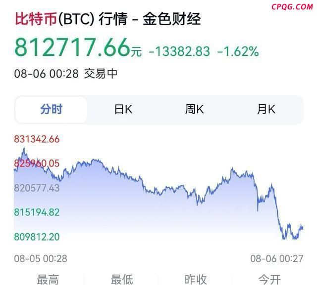 比特币还能守住“数字黄金”地位吗？专家：比特币要成为“新黄金”