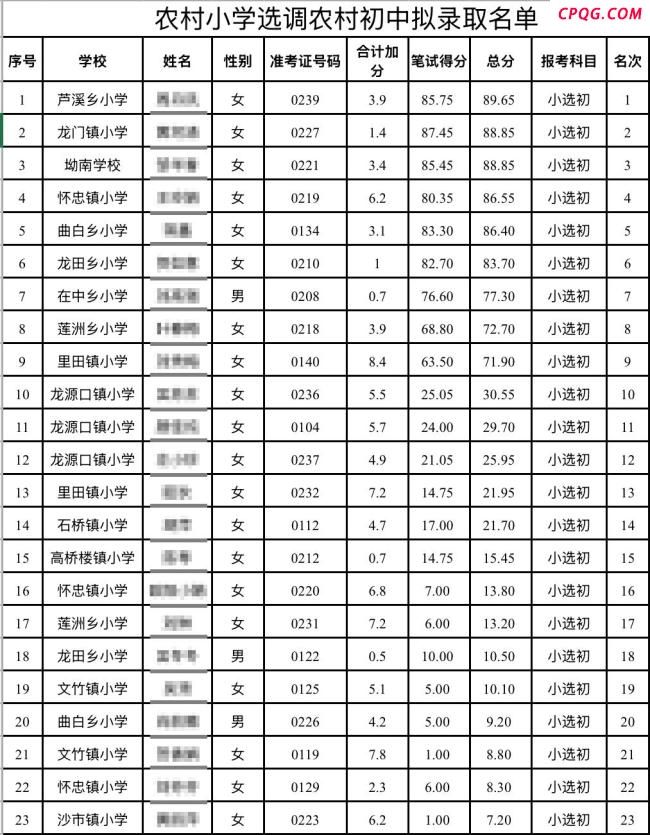 教师选调考生10分以下和水平有关吗