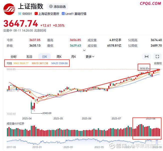 面对股市创新高你会恐高减仓吗