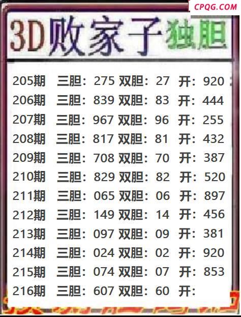 败家子独胆2025216期3d图谜