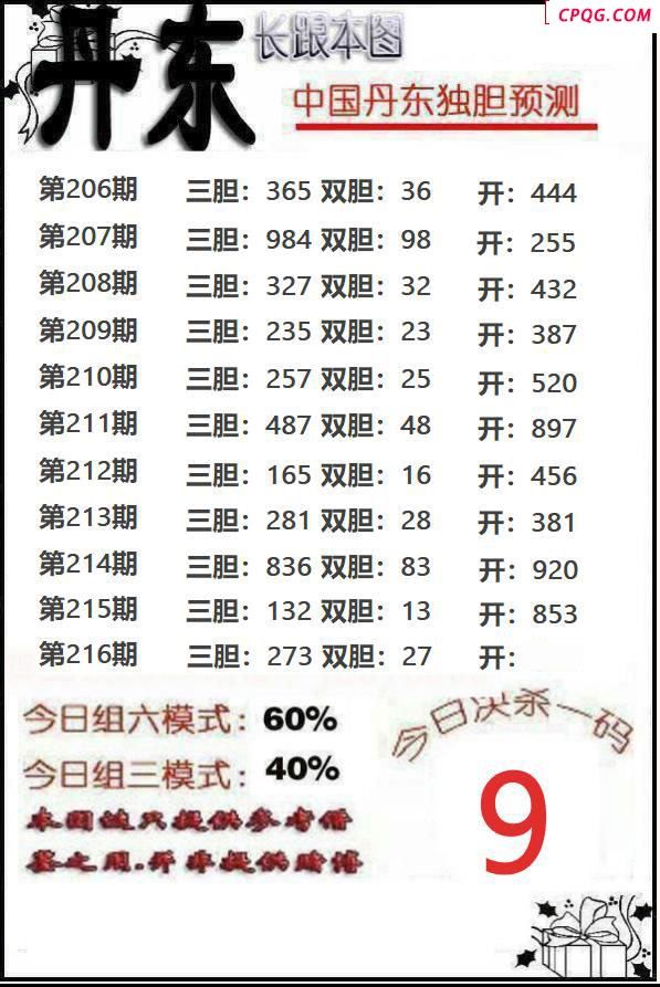 丹东独胆2025216期3d图谜