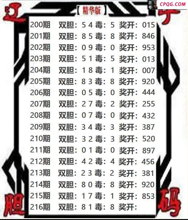 辽宁双胆2025216期3d图谜