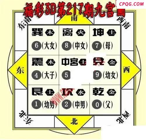 九宫图2025217期3D图谜