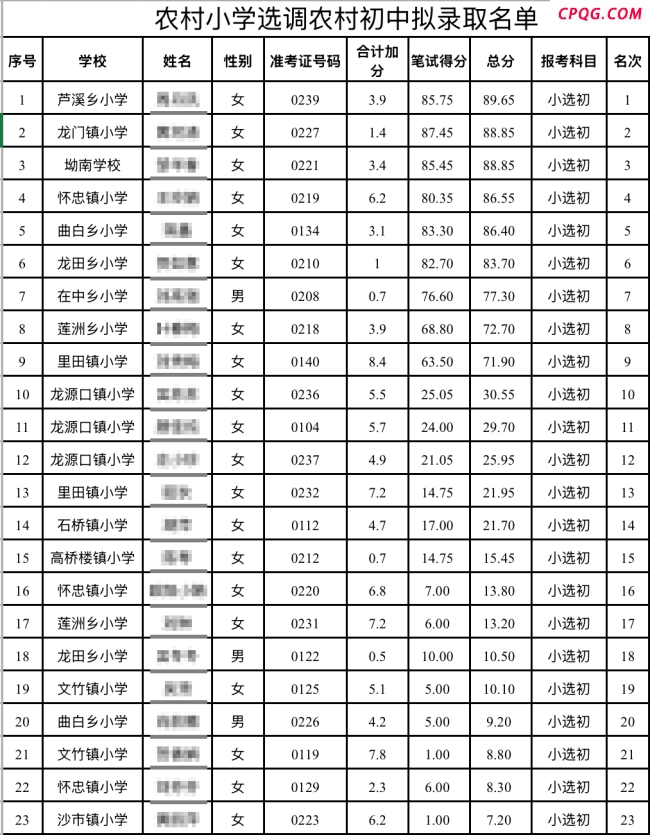 教师选调拟录取多名10分以下考生